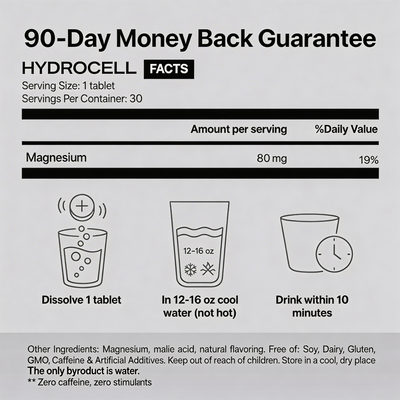 Hydrocell GLP-1 Nausea Relief