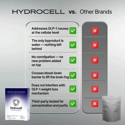 Hydrocell GLP-1 Nausea Relief