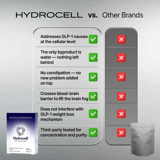 Hydrocell GLP-1 Nausea Relief
