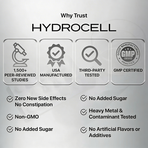 Hydrocell GLP-1 Nausea Relief