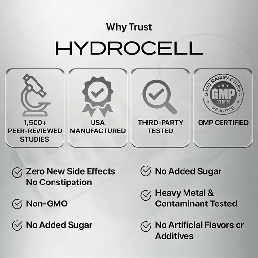 Hydrocell GLP-1 Nausea Relief
